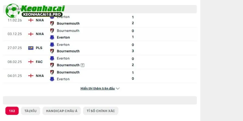 Lịch sử đối đầu kịch tính giữa Bournemouth vs Everton
